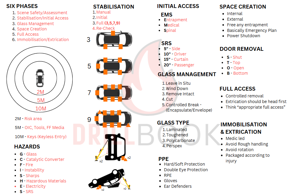 RTC Aide Memoire and Lesson Planning [Updated] Download